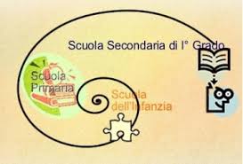 continuità img