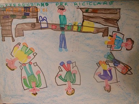 G.P.II sez.F "Amici del pianeta", differenziamo per riciclare
